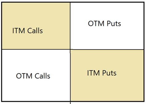 Option Chain Analysis | Definedge Securities Shelf