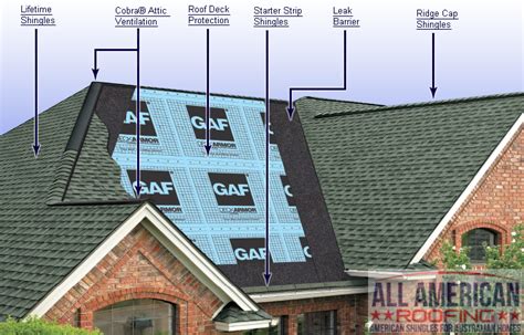 GAF Shingle Roofing System - Roof Shingles For Australian Homes