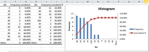 How to make a histogram chart in Excel?