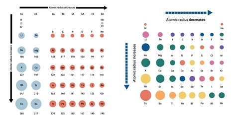 Atomic Radius of Elements