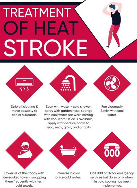 Treatment for Heat stroke - MEDizzy