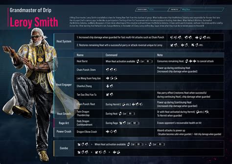 Overview and Guide for Leroy | Tekken 8 Combo