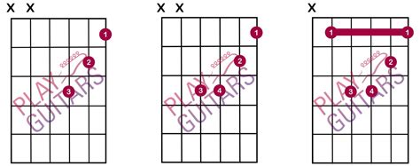 B Chord Guitar Easy - Play Guitars