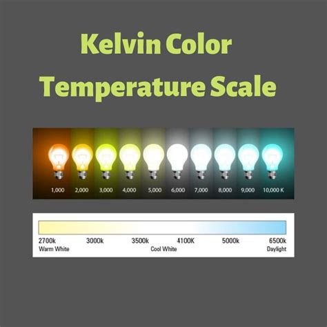 Color Temp Chart