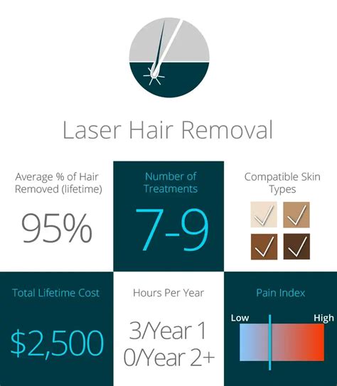 Comparison Hair Removal Techniques Including Laser | Milan Laser in ...