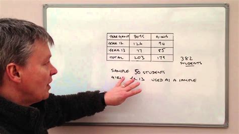 How to use stratified sampling - YouTube