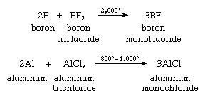 boron group element | Properties & Facts | Britannica.com