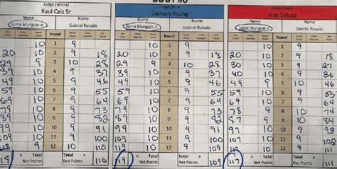 Jaime Munguia vs. Gabriel Rosado - Official Scorecards - Boxing News