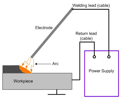 Arc Welding Machine Buying Free Guide- IndustryBuying