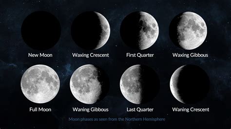 Moon Phase Calculator | Moon Phase Today | Tonight’s Moon | What Moon ...