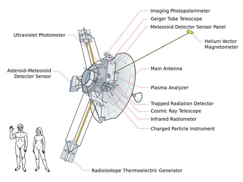 Pioneer 10 & 11 | The Pioneering Interplanetary Missions - Spaceopedia