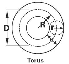 Torus Volume and Area Equation and Calculator