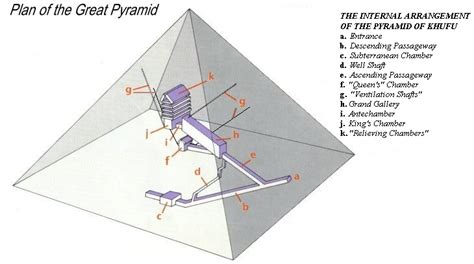 A New Angle on the Great Pyramid By Andrew Bayuk