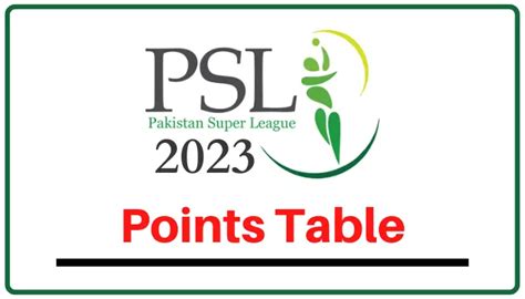 PSL 8 Points Table | Team Standings & Rankings | PSL 2023