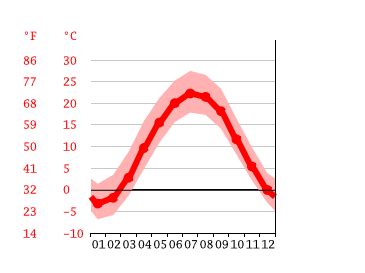 Poland climate: Average Temperature, weather by month, Poland weather averages - Climate-Data.org