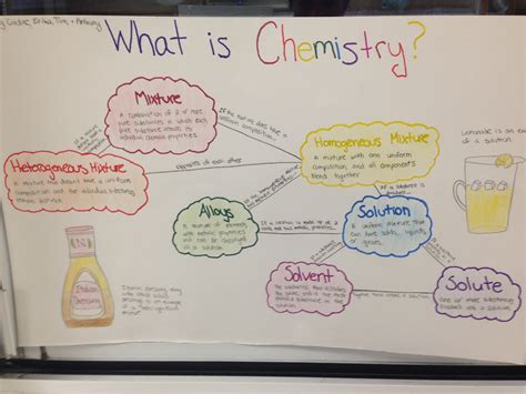 Matter Concept Maps | Mrs. Winkler