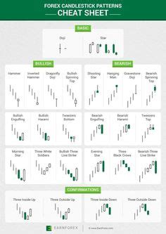 Candlestick Patterns are a great indicator of sentiment on that time ...