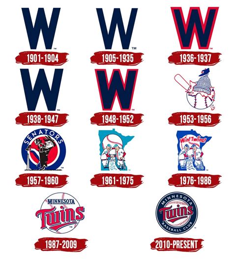 Minnesota Twins Logo | Symbol, History, PNG (3840*2160)