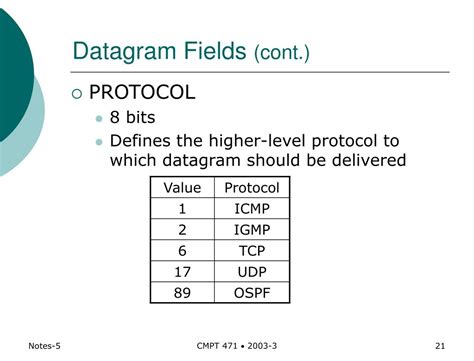 PPT - Internet Protocol --- Connectionless Datagram Delivery PowerPoint Presentation - ID:6086988