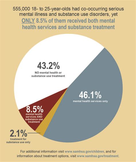 78 best Mental Health Statistics & Infographics images on Pinterest