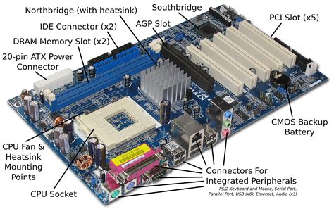 The Computer Motherboard and Its Components | Motherboard, Computer ...