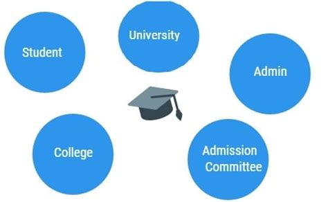 Top 5 Entities of Centralised Admission Process - Education Technology for Digital Assessments ...