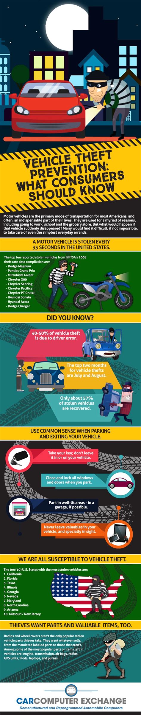 Vehicle Theft Prevention: What Consumers Should Know