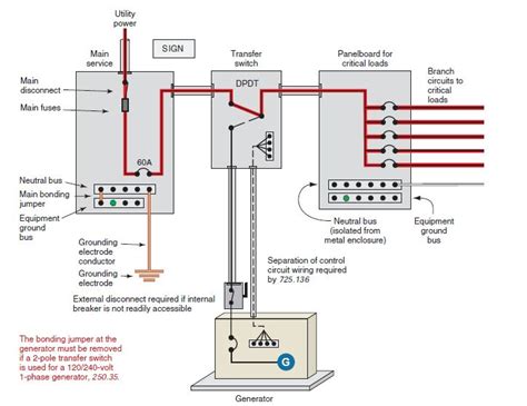 Pin de Randy Siemens em Electrical & Generator Projects | Instalações elétricas, Elétrica ...