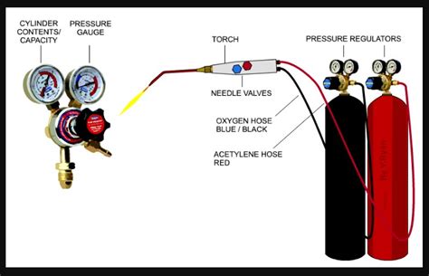 Oxy Acetylene Cutting Pressure Chart