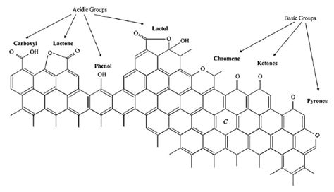 Coatings | Free Full-Text | Current Progress on the Surface Chemical ...