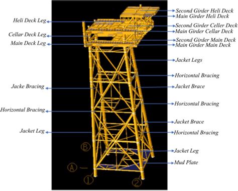 3D jacket offshore structure model in SACS. | Download Scientific Diagram