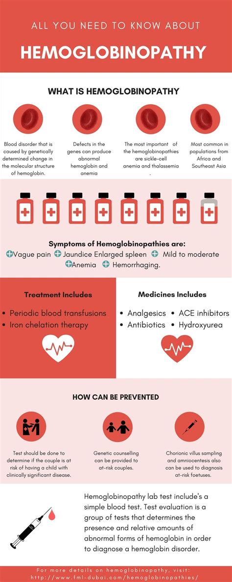 Know more about hemoglobinopathy here. #hemoglobinopathy #hemoglobinopathies # ...