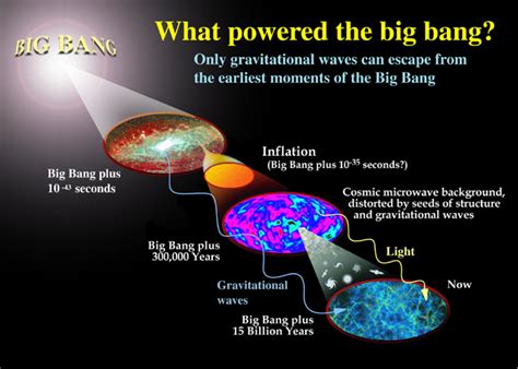 Big Bang Theory - 8th Grade Science Review