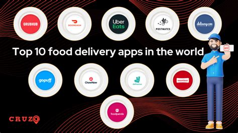 Top 10 Online Food Delivery Apps In The World - Check Number 4!