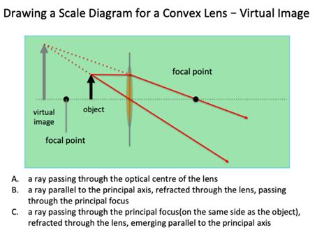 5. Ray Diagram Convex Lens Virtual Image Diagram | Quizlet