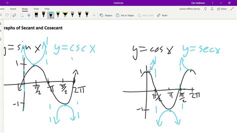 Graphs of Secant and Cosecant - YouTube