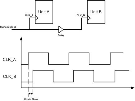 关于 clock tree synthesis (CTS) 的整理_routing中cts-CSDN博客