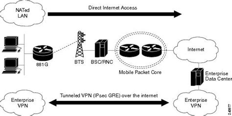 Cisco 800 Series Integrated Services Routers Software Configuration ...