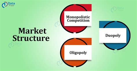 Exploring Market Structures: Monopolistic Competition, Duopoly, Oligopoly