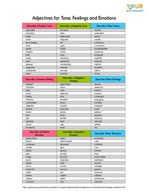 List of Adjectives to Describe Someone's Feelings, Emotions and Tone ...