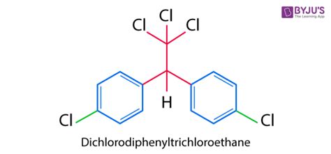 Properties of Polyhalogen Compound DDT|What Are Polyhalides & it's Uses