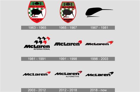 The McLaren Logo History, Colors, Font, and Meaning