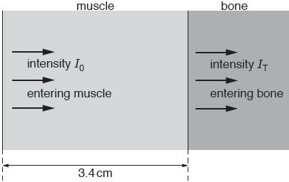 State what is meant by the specific acoustic impedance of a medium ...