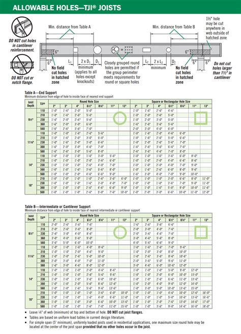 Bci Floor Joist Span Chart | Floor Roma