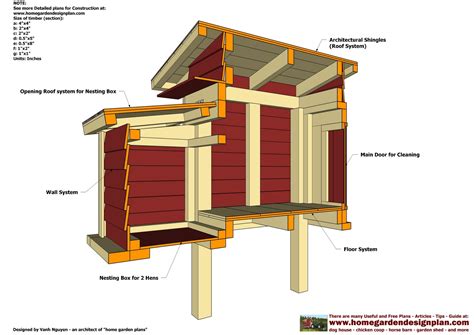 home garden plans: S300 - Chicken Coop Plans Construction - Chicken ...