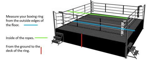 How to measure a boxing ring