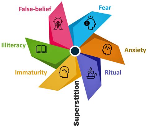 IME | Free Full-Text | Conflict between Science and Superstition in Medical Practices