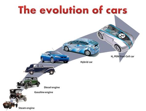 Car's Evolution - Cars + The Environment