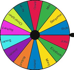 Random picker wheel - Spin the wheel and let it decide