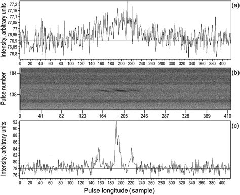 Peculiarities of radio emission from new pulsars at 111 MHz